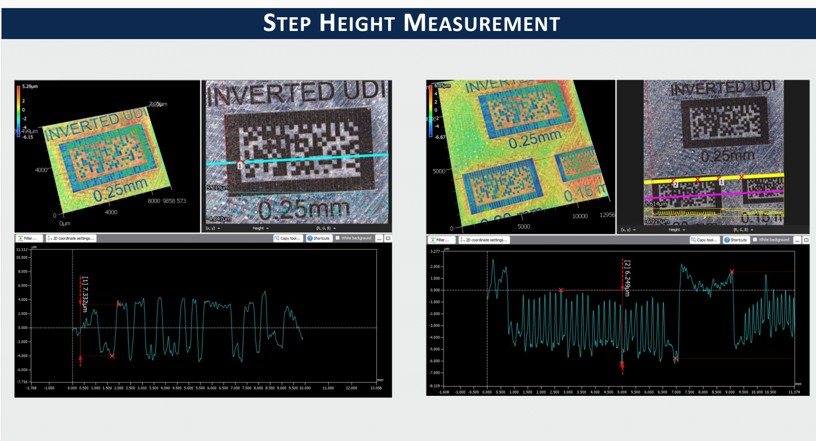 Step height measurement of inverted UDI laser-marked Data Matrix codes on metal, showing 3D surface topography and micron-level depth profiling to verify mark quality and permanence.